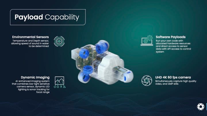 3D data collection and processing