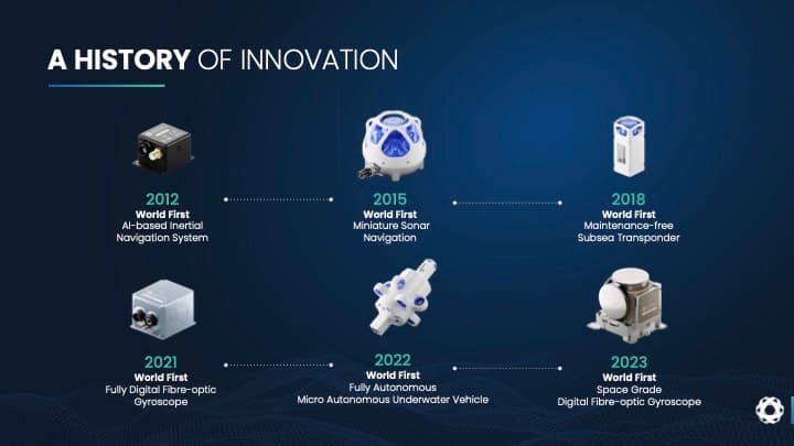Overview of Subsonus underwater positioning system